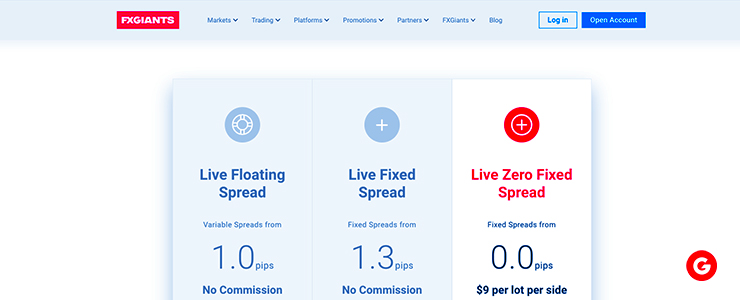 Packets of spreads emphasizing the importance of risk management in trading.